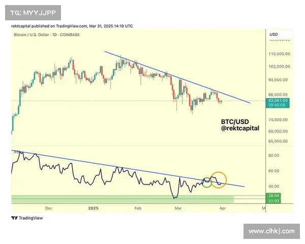 随着比特币快速接近100K，它仍然远低于历史最高的超买水平