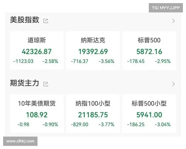 标普和纳斯达克创下历史新高，因就业数据发布后降息预期提高；道琼斯下跌