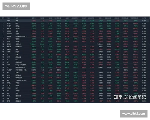 经济衰退的担忧导致纳斯达克下跌4，标准普尔和道琼斯指数均下跌2